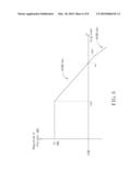 Integrated LDO with Variable Resistive Load diagram and image