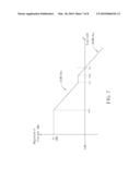 Integrated LDO with Variable Resistive Load diagram and image