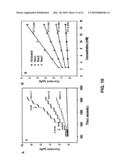 Fabrication of microstructures integrated with nanopillars along with their applications as electrodes in sensors diagram and image