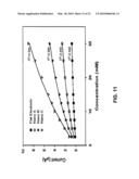 Fabrication of microstructures integrated with nanopillars along with their applications as electrodes in sensors diagram and image