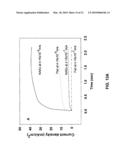 Fabrication of microstructures integrated with nanopillars along with their applications as electrodes in sensors diagram and image