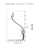 Fabrication of microstructures integrated with nanopillars along with their applications as electrodes in sensors diagram and image