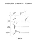 METHOD FOR FAST MAGNETIC RESONANCE RADIOFREQUENCY COIL TRANSMISSION PROFILE MAPPING diagram and image