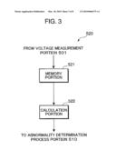 ABNORMALITY DETECTING DEVICE FOR STORAGE ELEMENT, ABNORMALITY DETECTING METHOD FOR STORAGE ELEMENT, ABNORMALITY DETECTING PROGRAM FOR STORAGE ELEMENT, AND COMPUTER-READABLE RECORDING MEDIUM STORING ABNORMALITY DETECTING PROGRAM diagram and image