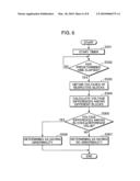 ABNORMALITY DETECTING DEVICE FOR STORAGE ELEMENT, ABNORMALITY DETECTING METHOD FOR STORAGE ELEMENT, ABNORMALITY DETECTING PROGRAM FOR STORAGE ELEMENT, AND COMPUTER-READABLE RECORDING MEDIUM STORING ABNORMALITY DETECTING PROGRAM diagram and image