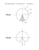 ANTENNA APPARATUS diagram and image