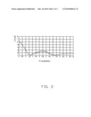 Wideband antenna diagram and image