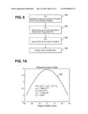 PLANAR GRADIENT-INDEX ARTIFICIAL DIELECTRIC LENS AND METHOD FOR MANUFACTURE diagram and image