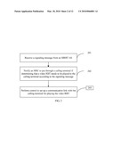 Method for Implementing RBT Interworking, Media Gateway Control Function Device, and Application Server diagram and image