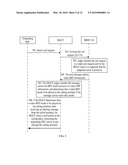 Method for Implementing RBT Interworking, Media Gateway Control Function Device, and Application Server diagram and image