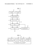 STEREO VISION SYSTEM AND CONTROL METHOD THEREOF diagram and image