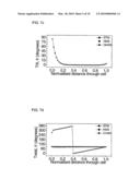 LIQUID CRYSTAL DEVICE AND DISPLAY APPARATUS diagram and image