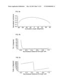 LIQUID CRYSTAL DEVICE AND DISPLAY APPARATUS diagram and image