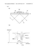 CHIP FOR SURFACE PLASMON RESONANCE SENSOR AND SURFACE PLASMON RESONANCE SENSOR diagram and image