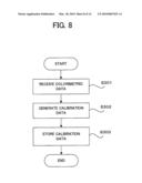 IMAGE FORMING SYSTEM, IMAGE FORMING APPARATUS, TERMINAL DEVICE, GRADATION CHARACTERISTIC MEASURING METHOD, COMPUTER READABLE MEDIUM STORING PROGRAM AND GRADATION CHARACTERISTIC MEASUREMENT SHEET diagram and image