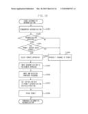 INFORMATION PROCESSING APPARATUS, METHOD FOR CONTROLLING THE SAME, AND STORAGE MEDIUM diagram and image