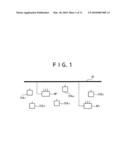 COMMUNICATION SYSTEM, A COMMUNICATION METHOD, AND A COMMUNICATION APPARATUS diagram and image