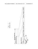 METHOD FOR TRANSMITTING UPLINK SOUNDING REFERENCE SIGNAL FOR LTE SYSTEM diagram and image