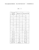 METHOD FOR TRANSMITTING UPLINK SOUNDING REFERENCE SIGNAL FOR LTE SYSTEM diagram and image