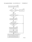 RE-PROGRAMMING MEDIA FLOW PHONE USING SPEED CHANNEL SWITCH TIME THROUGH SLEEP TIME LINE diagram and image