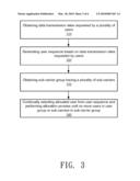 Dynamic and Fair Resource Allocation Algorithm for OFDM Systems diagram and image