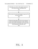 Dynamic and Fair Resource Allocation Algorithm for OFDM Systems diagram and image