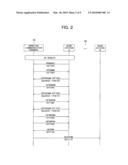 Wireless Communication Terminal, Hand-Off Method in Wireless Communication Terminal, and Wireless Communication System diagram and image