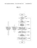 Wireless Communication Terminal, Hand-Off Method in Wireless Communication Terminal, and Wireless Communication System diagram and image