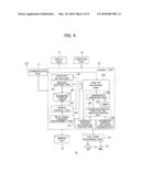 Wireless Communication Terminal, Hand-Off Method in Wireless Communication Terminal, and Wireless Communication System diagram and image