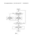 Selective Packet Forwarding for LTE Mobility diagram and image