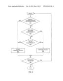 Selective Packet Forwarding for LTE Mobility diagram and image