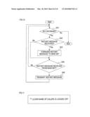 INFORMATION COMMUNICATION TERMINAL diagram and image