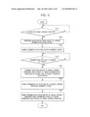 APPARATUS AND METHOD FOR PROCESSING IP PACKET FRAGMENTATION IN ROUTING SYSTEM USING NETWORK PROCESSOR diagram and image