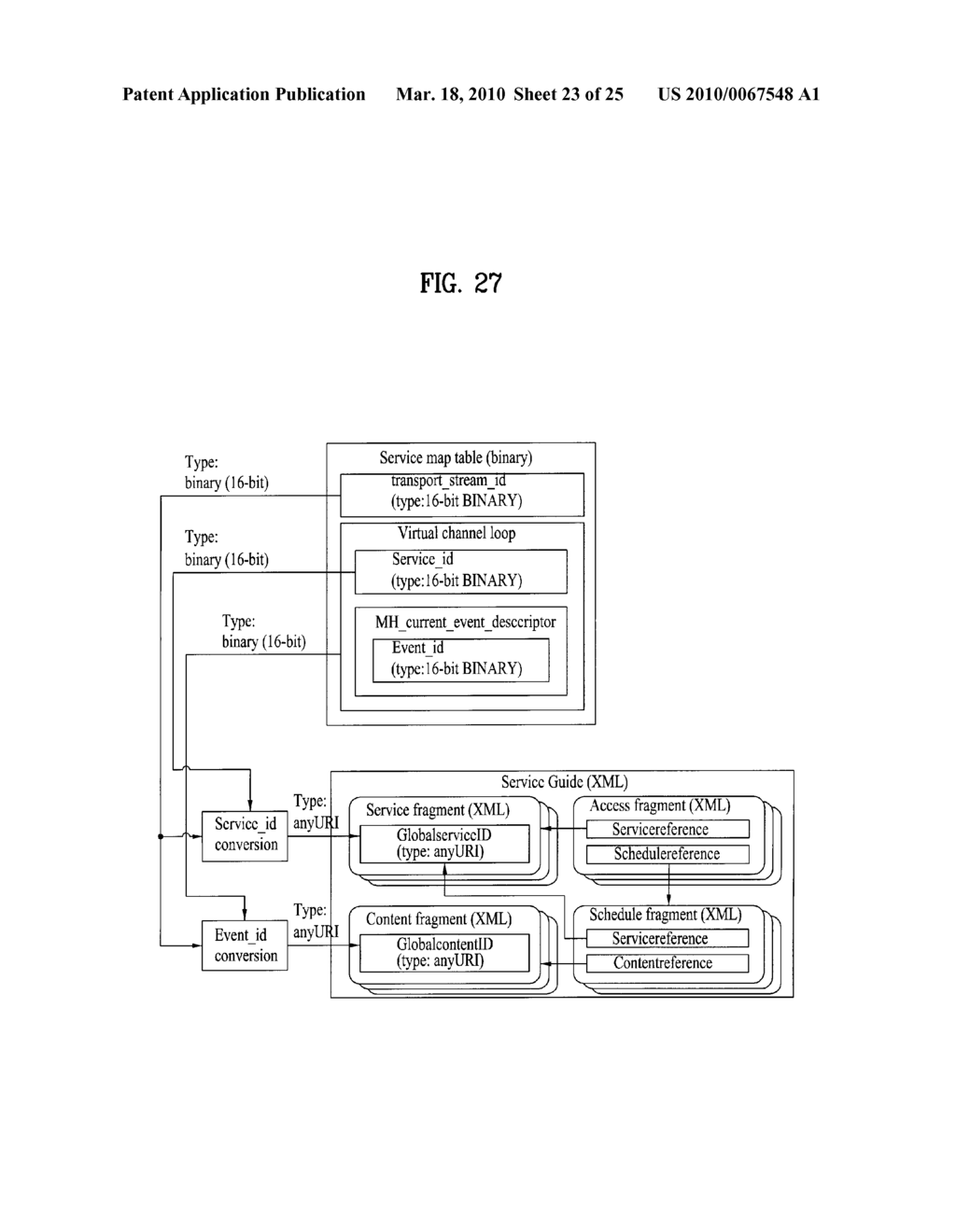 DIGITAL BROADCASTING SYSTEM AND METHOD OF PROCESSING DATA IN DIGITAL BROADCASTING SYSTEM - diagram, schematic, and image 24