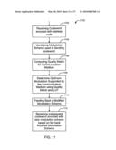 SERVICE IN COMMUNICATION SYSTEMS diagram and image