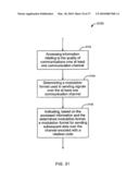 SERVICE IN COMMUNICATION SYSTEMS diagram and image