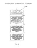 SERVICE IN COMMUNICATION SYSTEMS diagram and image