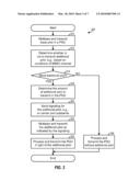 ADAPTIVE PILOT INSERTION FOR A MIMO-OFDM SYSTEM diagram and image