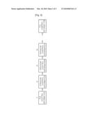 METHOD OF TRANSMITTING CONTROL INFORMATION IN MULTIPLE ANTENNA SYSTEM diagram and image