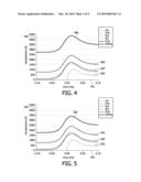 SWITCHING SCHEME FOR A STEREO ROTATING ANODE TUBE diagram and image