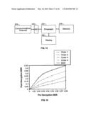 METHOD AND APPARATUS FOR MAINTAINING DATA INTEGRITY FOR BLOCK-ENCRYPTION ALGORITHMS diagram and image