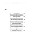 Method and System for Automatic Coronary Artery Detection diagram and image