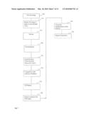 AUTOMATIC INTERPRETATION OF 3-D MEDICINE IMAGES OF THE BRAIN AND METHODS FOR PRODUCING INTERMEDIATE RESULTS diagram and image