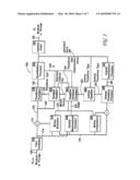  DIGITAL IMAGE CODING SYSTEM HAVING SELF-ADJUSTING SELECTION CRITERIA FOR SELECTING A TRANSFORM FUNCTION diagram and image