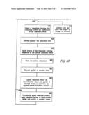  DIGITAL IMAGE CODING SYSTEM HAVING SELF-ADJUSTING SELECTION CRITERIA FOR SELECTING A TRANSFORM FUNCTION diagram and image