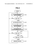 IMAGING APPARATUS AND CONTROL METHOD diagram and image