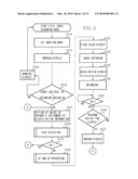 IMAGING APPARATUS AND CONTROL METHOD THEREFOR diagram and image