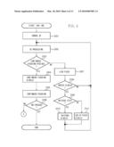 IMAGING APPARATUS AND CONTROL METHOD THEREFOR diagram and image