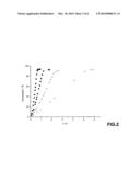 HYDROGEN PRODUCTION FROM FORMIC ACID diagram and image