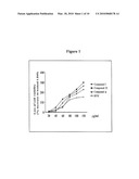 ANTI-CANCER DRUGS AND USES RELATING THERETO FOR METASTATIC MALIGNANT MELANOMA AND OTHER CANCERS diagram and image